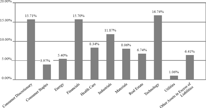 (BAR GRAPH)