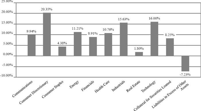 (BAR GRAPH)