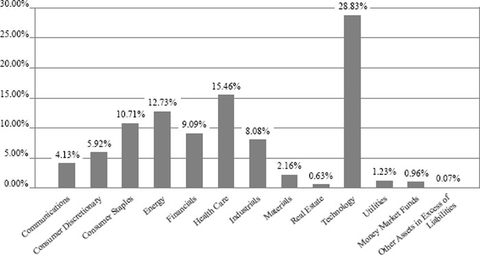 (BAR GRAPH)