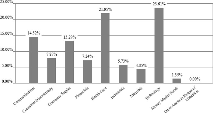 (BAR GRAPH)