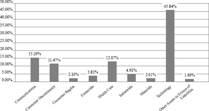 (BAR GRAPH)