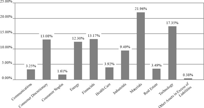 (BAR GRAPH)