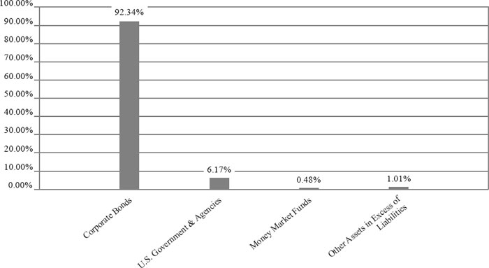 (BAR GRAPH)