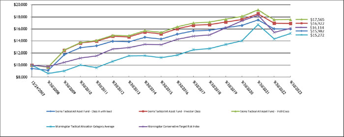 (LINE GRAPH)