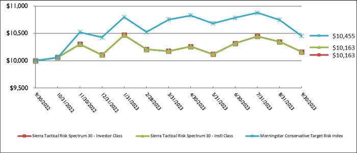 (LINE GRAPH)