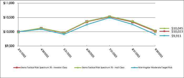 (LINE GRAPH)