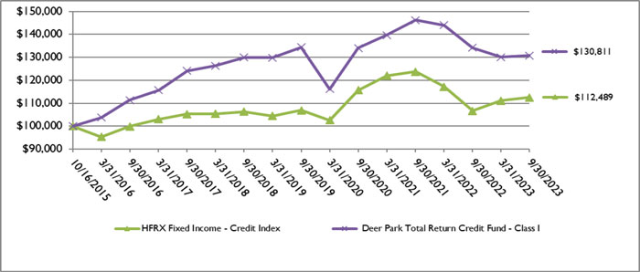 (LINE GRAPH)