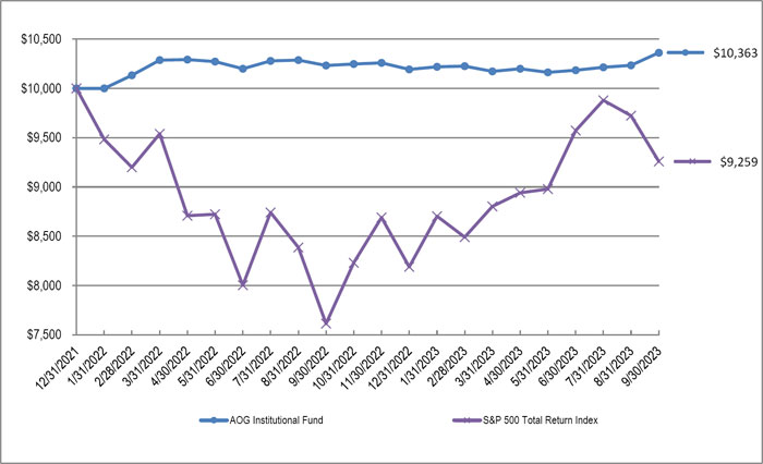 (LINE GRAPH)