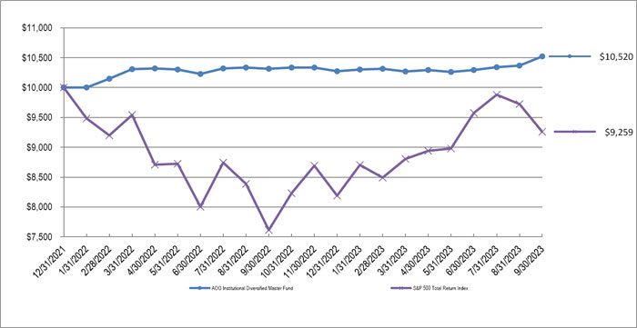 (LINE GRAPH)