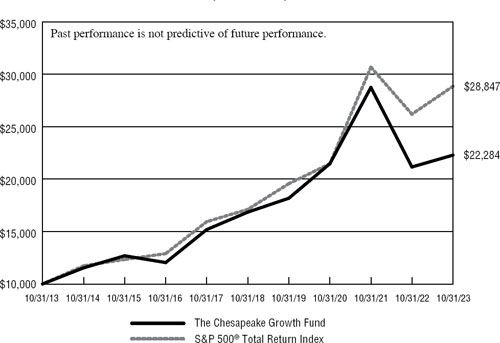 (LINE GRAPH)