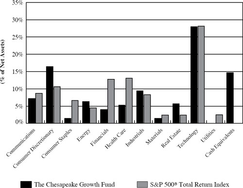 (BAR GRAPH)