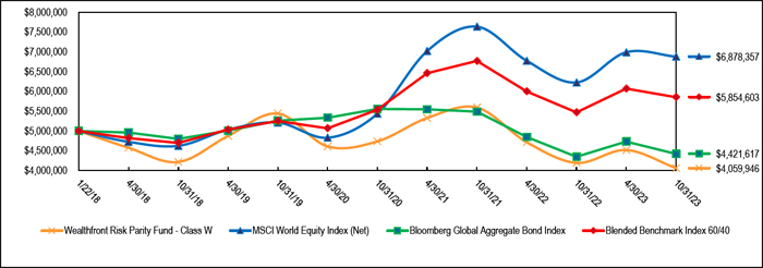 (LINE GRAPH)