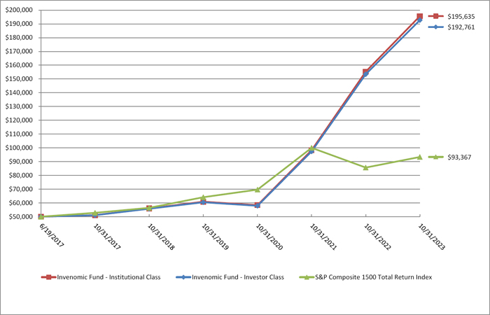 (LINE GRAPH)