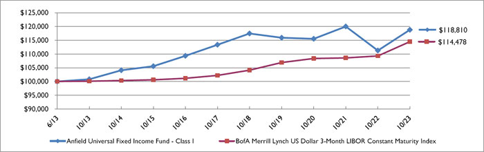 (LINE GRAPH)