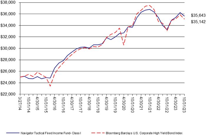 (LINE GRAPH)