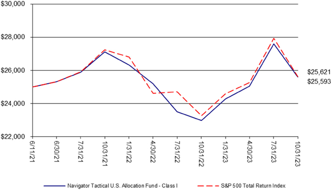 (LINE GRAPH)