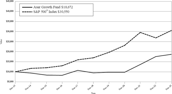 (LINE GRAPH)