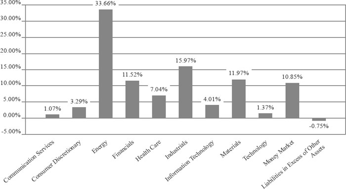 (BAR GRAPH)