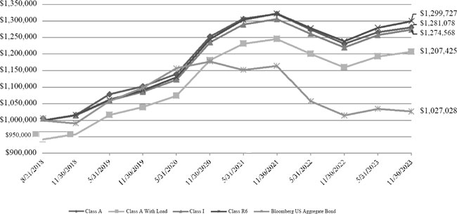 (LINE GRAPH)