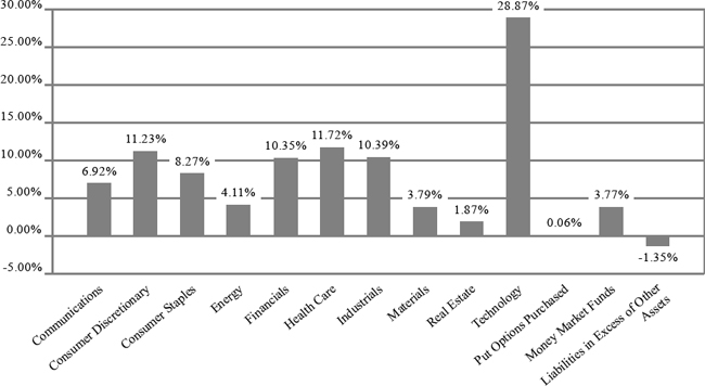 (BAR GRAPH)