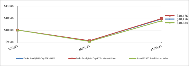 (LINE GRAPH)