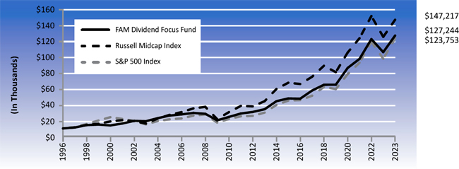 (LINE GRAPH)