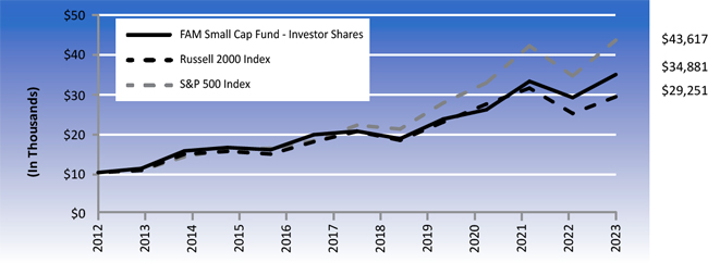 (LINE GRAPH)