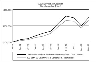 (LINE GRAPH)