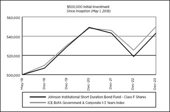 (LINE GRAPH)