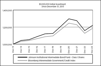 (LINE GRAPH)