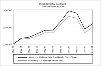 (LINE GRAPH)