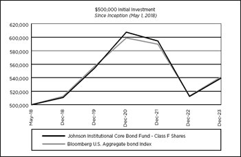 (LINE GRAPH)