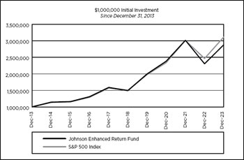 (LINE GRAPH)