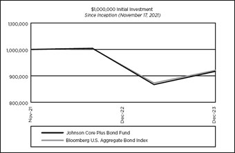 (LINE GRAPH)