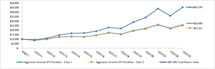 (LINE GRAPH)