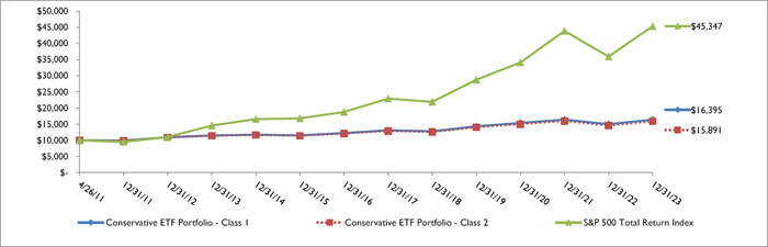 (LINE GRAPH)