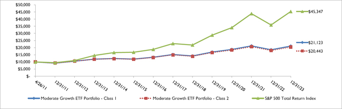 (LINE GRAPH)