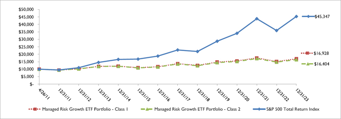 (LINE GRAPH)