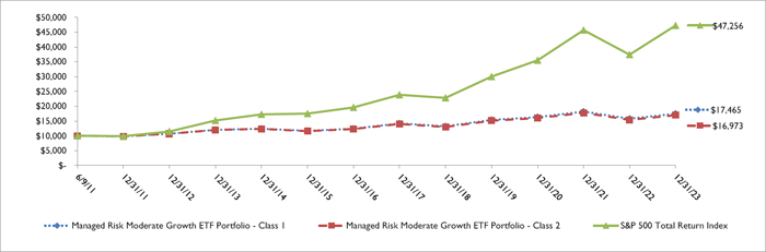 (LINE GRAPH)