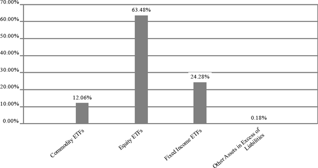 (BAR GRAPH)