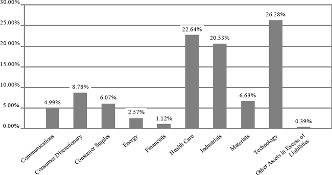 (BAR GRAPH)