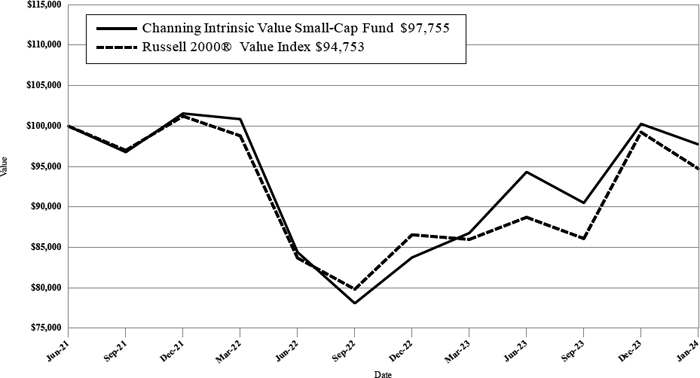 (LINE GRAPH)