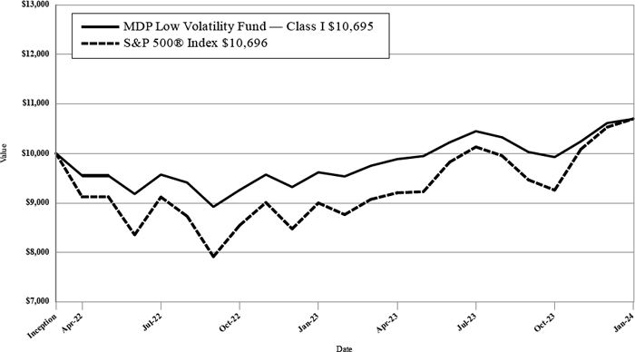 (LINE GRAPH)