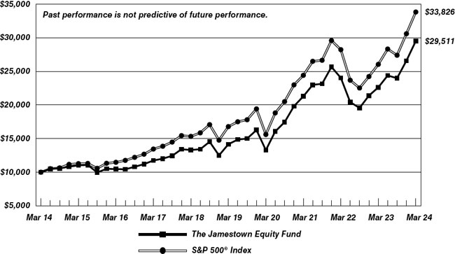 (LINE GRAPH)