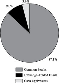 (PIE CHART)