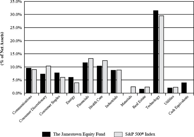 (BAR CHART)