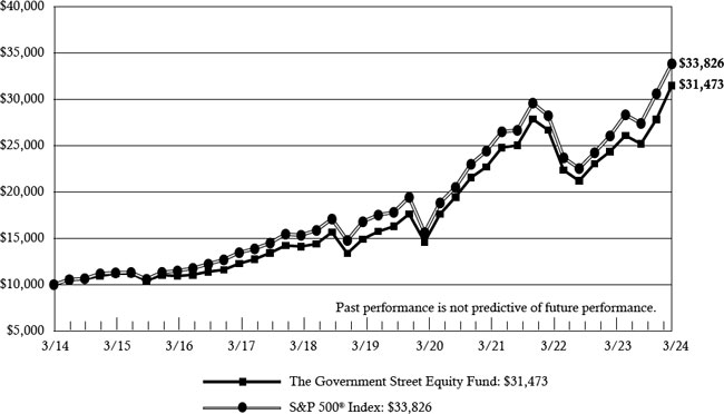 (LINE GRAPH)