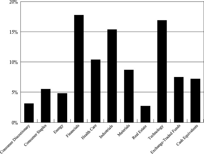 (BAR CHART)