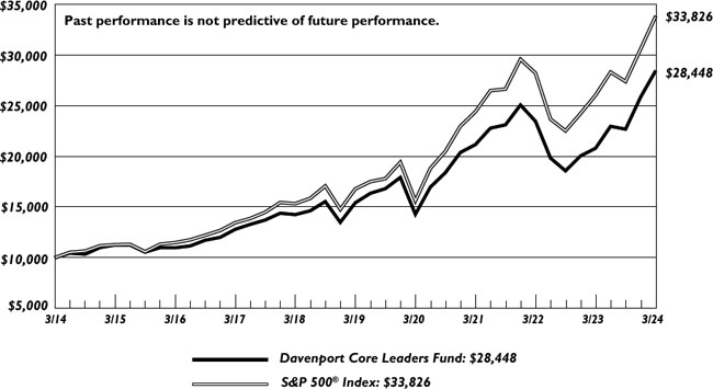 (LINE GRAPH)