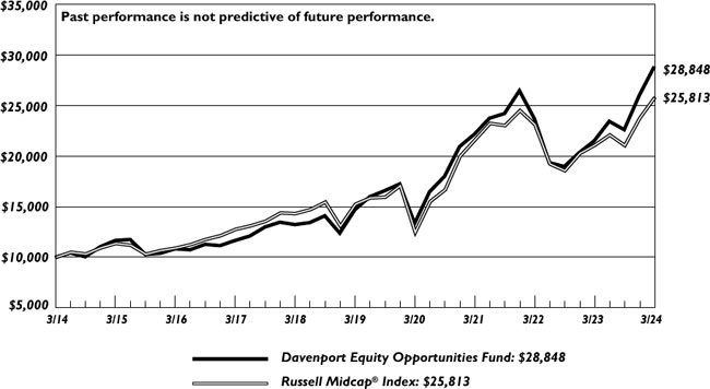 (LINE GRAPH)